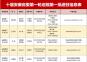 :ֵһѲӽפ15ٱ绰